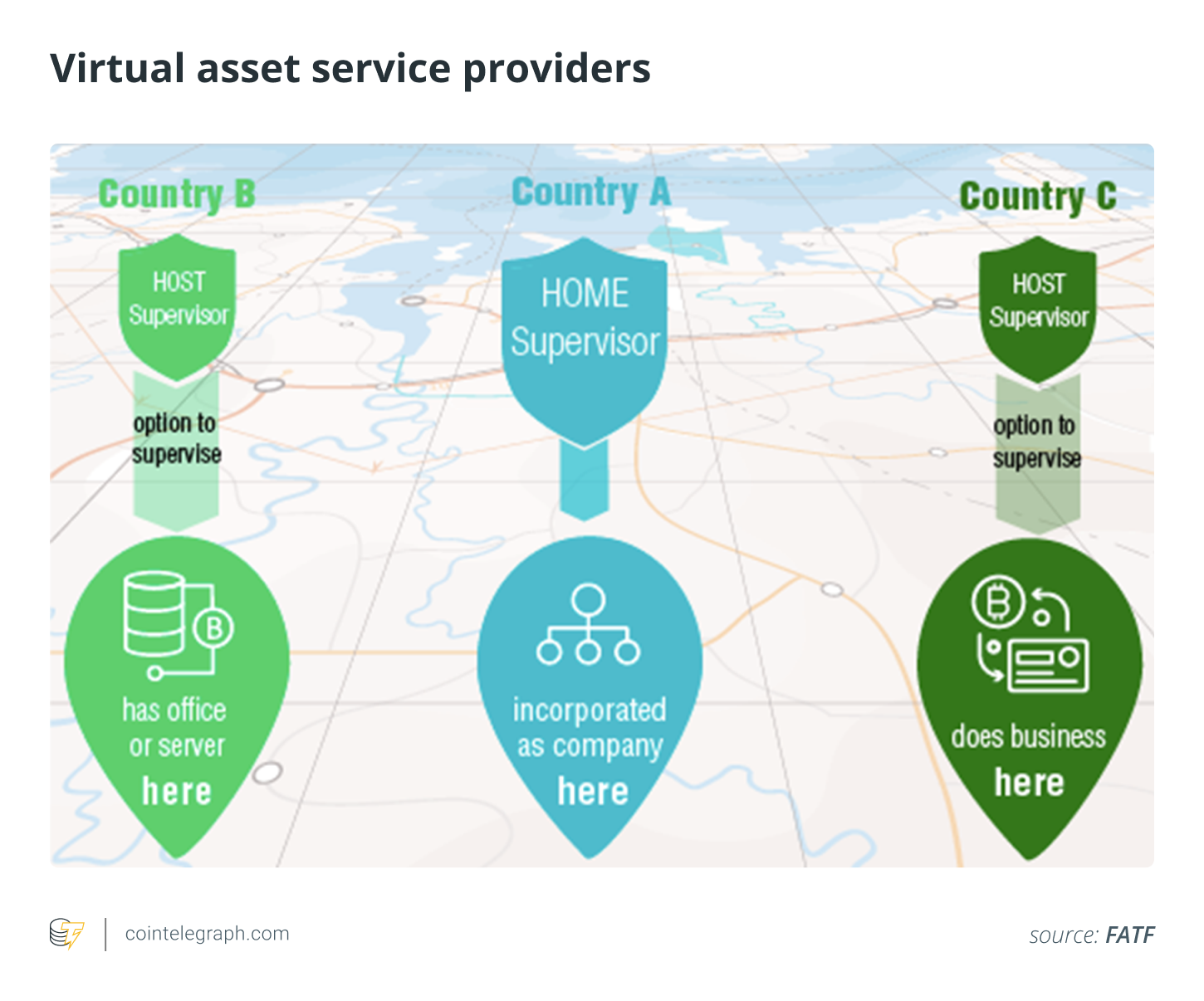 Cryptocurrencies, European Union, Europe, Law, Government, Bitcoin Regulation, Stablecoin, Circle