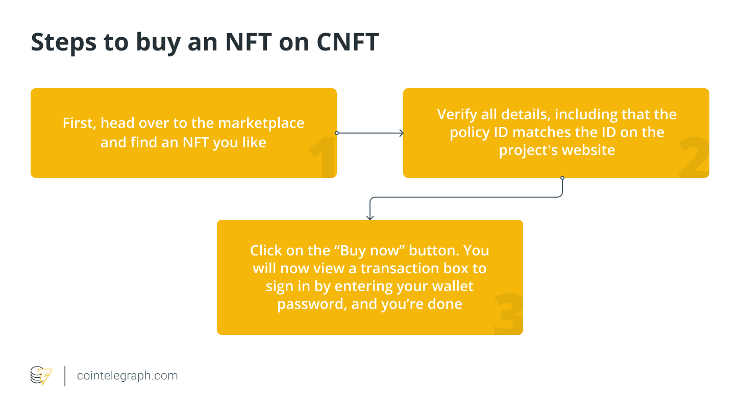 Steps to buy an NFT on CNFT