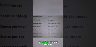 Can I hit the Bitcoin jackpot with my setup?