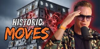 Bitcoin Wyckoff- Longer Term Re Accumulation- Phase B